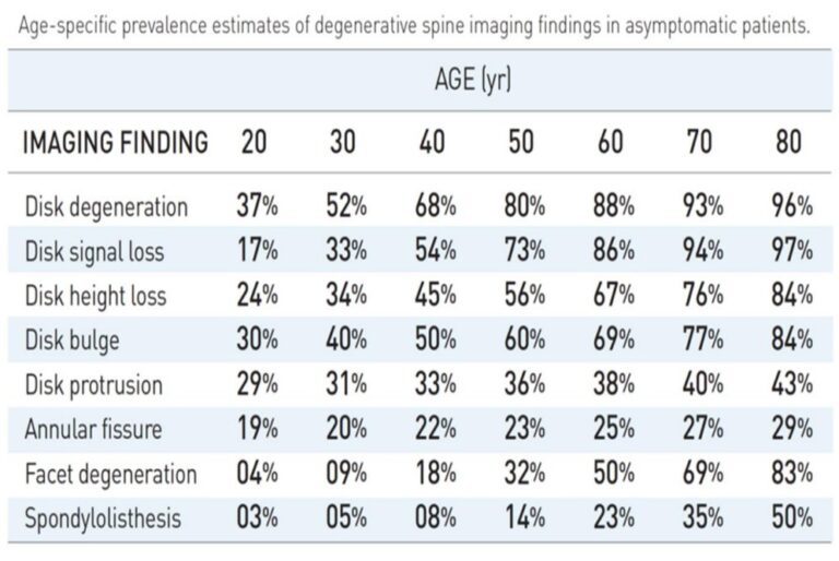 Lumbar spine MRI normative data